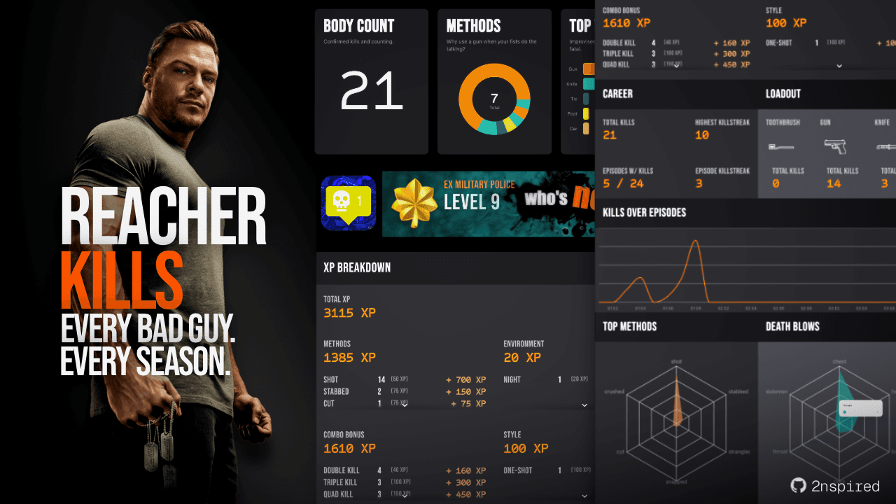 Reacher Kills